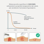 Nuvita Insect bite healer - Bye Bite