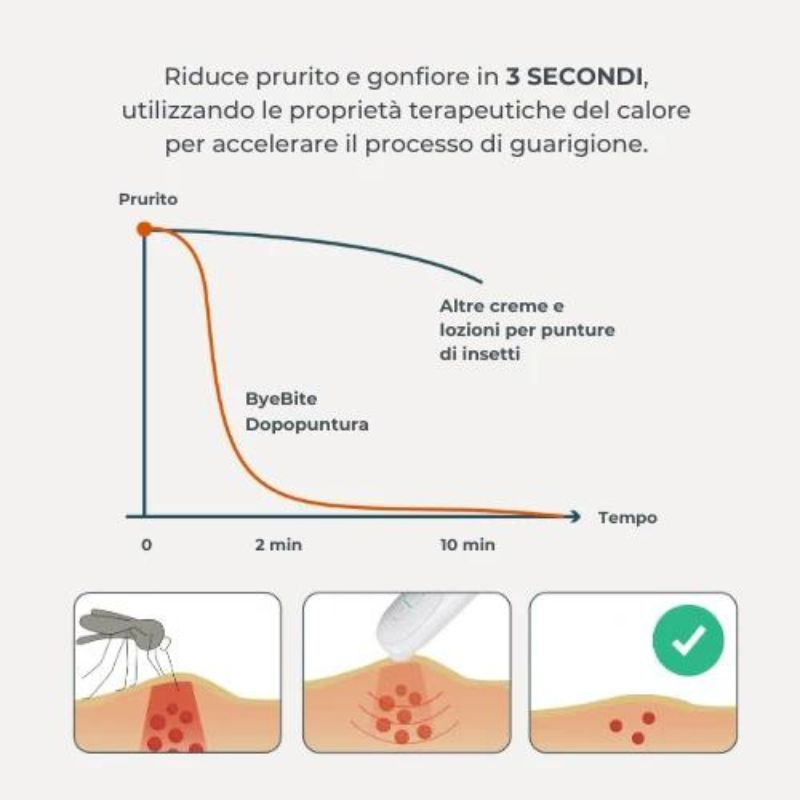 Nuvita Insect bite healer - Bye Bite