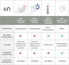 Wearable Nebulizer with MESH Technology 5078