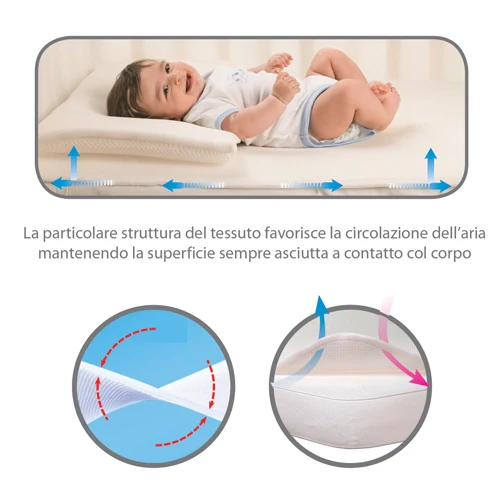 Nuvita Anti-Sufocation 3D Next to me Mattres Cover 6510 50x80cm