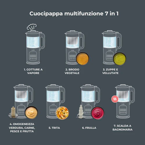 Nuvita Multifunctional 7-in-1 Magic Pappa baby food maker 1967