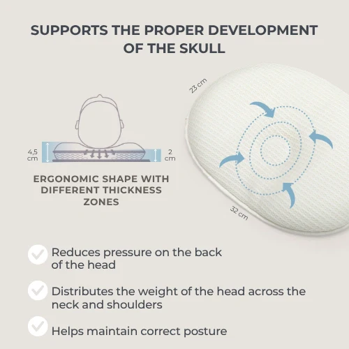 Nuvita Anti-Plagiocephaly Pillow – Orthonest