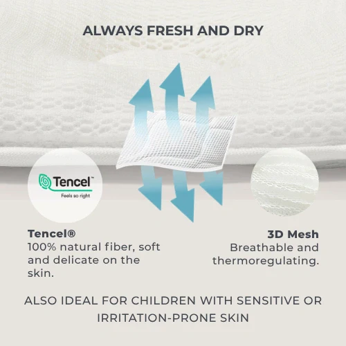Nuvita Anti-Plagiocephaly Pillow – Orthonest