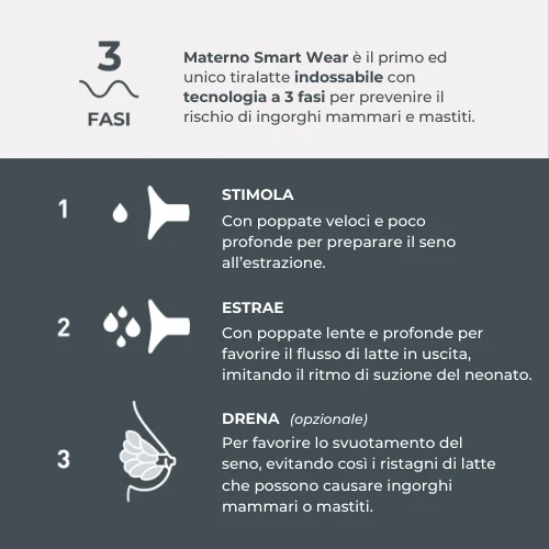 Θήλαστρο με τεχνολογία 3 φάσεων 1288W